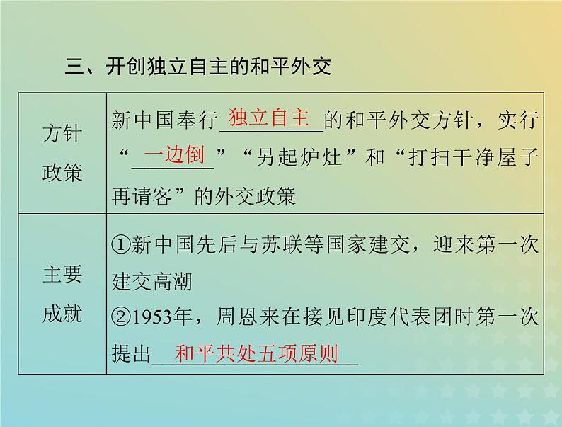 2023版新教材高考历史一轮总复习第九单元第26课中华人民共和国成立和向社会主义的过渡课件部编版必修中外历史纲要上第8页