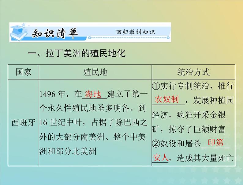 2023版新教材高考历史一轮总复习第六单元第12课资本主义世界殖民体系的形成课件部编版必修中外历史纲要下第3页