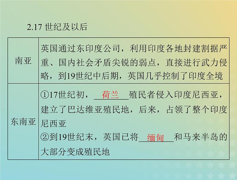 2023版新教材高考历史一轮总复习第六单元第12课资本主义世界殖民体系的形成课件部编版必修中外历史纲要下第6页