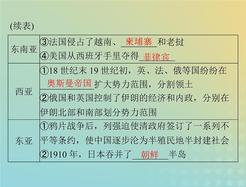 2023版新教材高考历史一轮总复习第六单元第12课资本主义世界殖民体系的形成课件部编版必修中外历史纲要下第7页