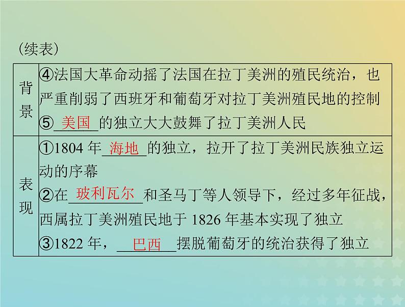 2023版新教材高考历史一轮总复习第六单元第13课亚非拉民族独立运动课件部编版必修中外历史纲要下第4页