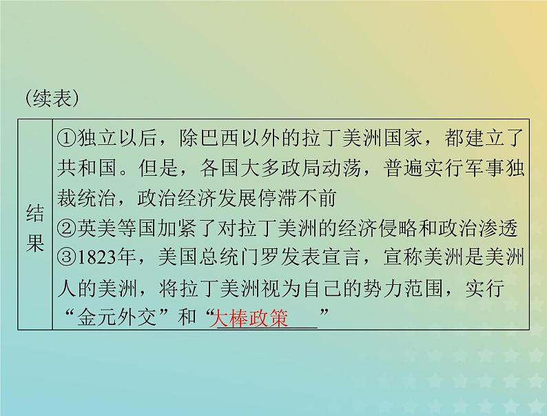 2023版新教材高考历史一轮总复习第六单元第13课亚非拉民族独立运动课件部编版必修中外历史纲要下第5页