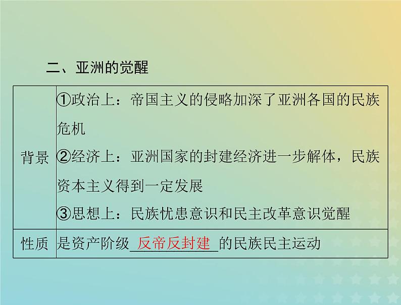 2023版新教材高考历史一轮总复习第六单元第13课亚非拉民族独立运动课件部编版必修中外历史纲要下第7页