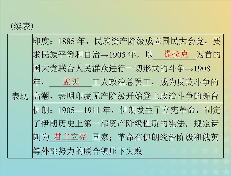 2023版新教材高考历史一轮总复习第六单元第13课亚非拉民族独立运动课件部编版必修中外历史纲要下第8页