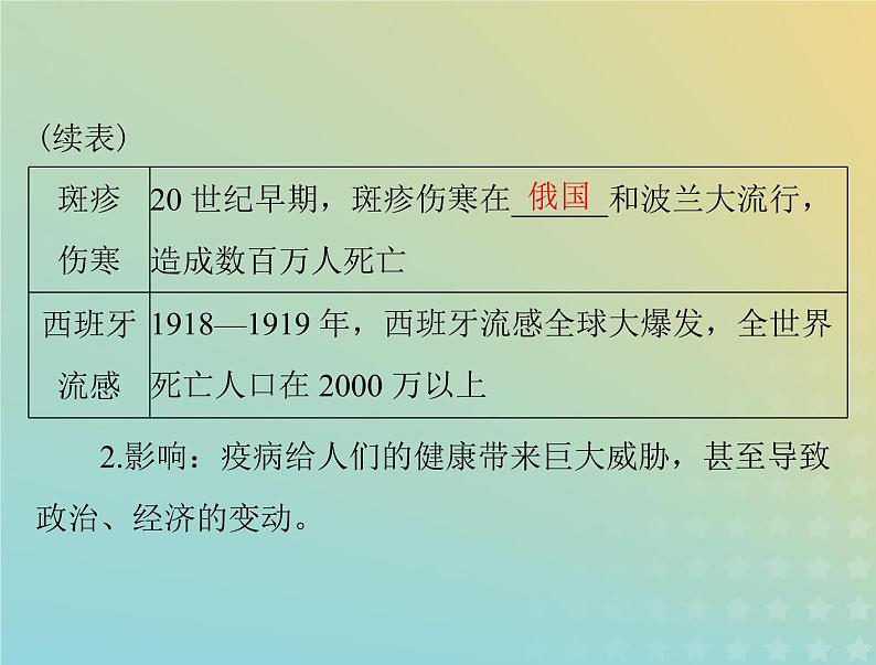 2023版新教材高考历史一轮总复习第六单元第14课历史上的疫病与医学成就课件部编版选择性必修205