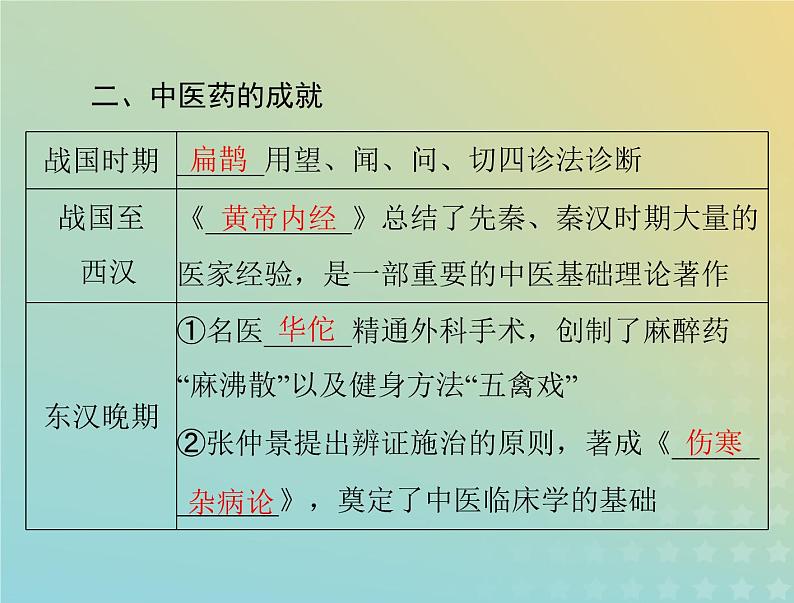 2023版新教材高考历史一轮总复习第六单元第14课历史上的疫病与医学成就课件部编版选择性必修208