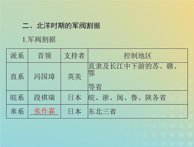 2023版新教材高考历史一轮总复习第六单元第20课北洋军阀统治时期的政治经济与文化课件部编版必修中外历史纲要上第5页