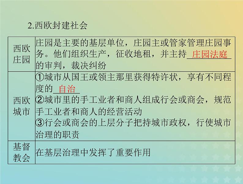 2023版新教材高考历史一轮总复习第六单元第18课世界主要国家的基层治理与社会保障课件部编版选择性必修1第4页