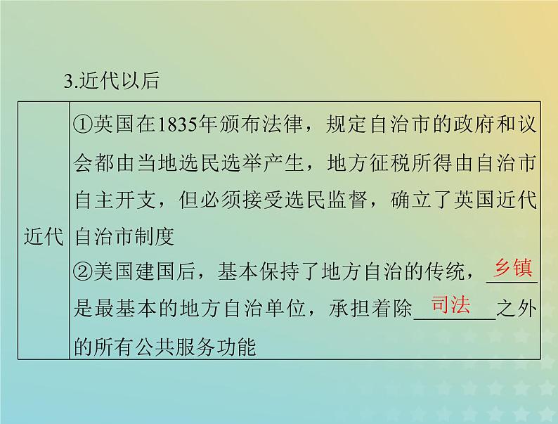 2023版新教材高考历史一轮总复习第六单元第18课世界主要国家的基层治理与社会保障课件部编版选择性必修1第5页