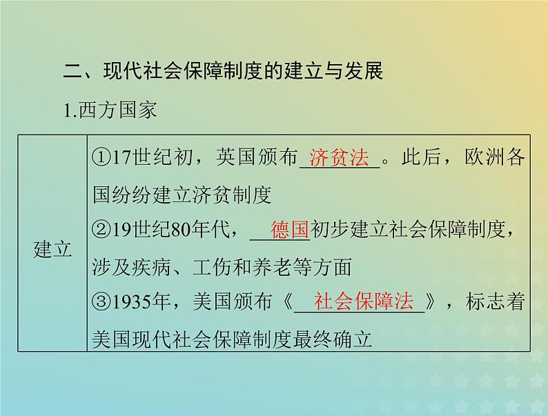 2023版新教材高考历史一轮总复习第六单元第18课世界主要国家的基层治理与社会保障课件部编版选择性必修1第8页