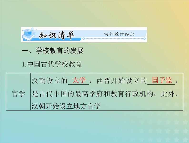 2023版新教材高考历史一轮总复习第六单元第14课文化传承的多种载体及其发展课件部编版选择性必修303