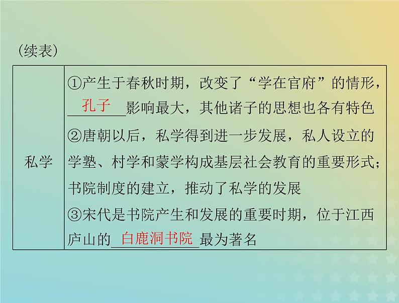 2023版新教材高考历史一轮总复习第六单元第14课文化传承的多种载体及其发展课件部编版选择性必修304