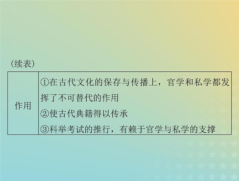 2023版新教材高考历史一轮总复习第六单元第14课文化传承的多种载体及其发展课件部编版选择性必修305