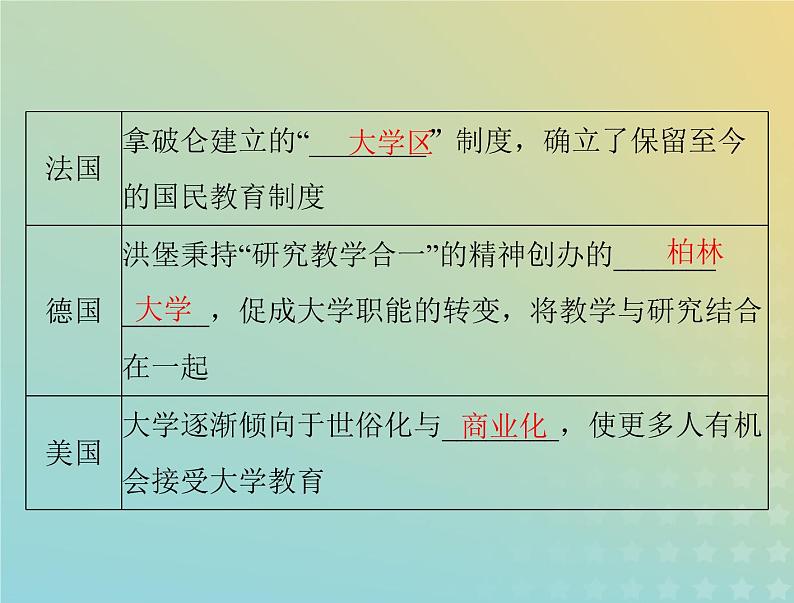 2023版新教材高考历史一轮总复习第六单元第14课文化传承的多种载体及其发展课件部编版选择性必修307