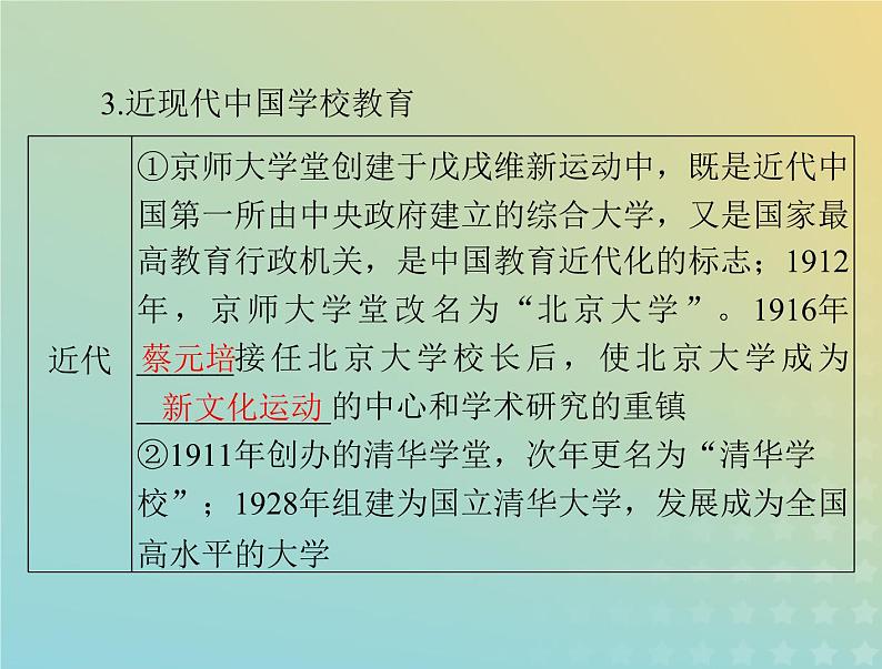 2023版新教材高考历史一轮总复习第六单元第14课文化传承的多种载体及其发展课件部编版选择性必修308