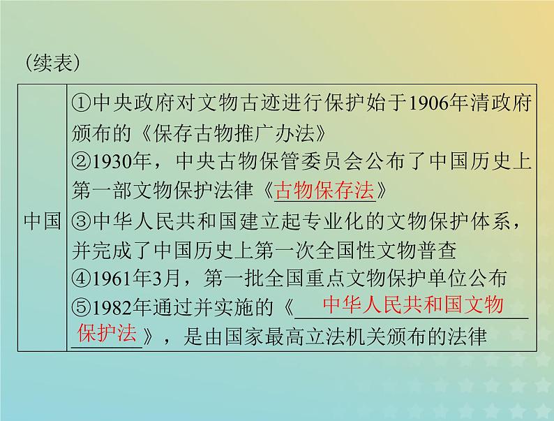 2023版新教材高考历史一轮总复习第六单元第15课文化遗产：全人类共同的财富课件部编版选择性必修3第5页