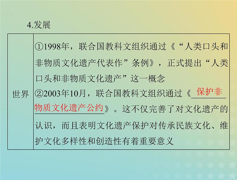 2023版新教材高考历史一轮总复习第六单元第15课文化遗产：全人类共同的财富课件部编版选择性必修3第8页