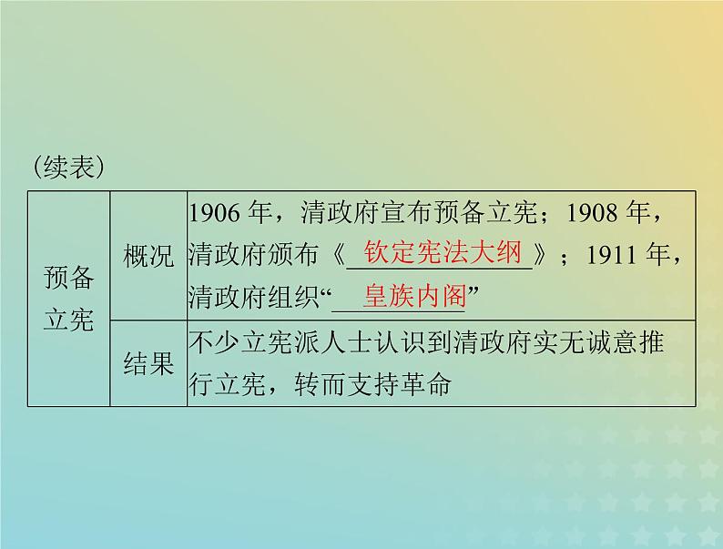 2023版新教材高考历史一轮总复习第六单元第19课辛亥革命课件部编版必修中外历史纲要上第4页