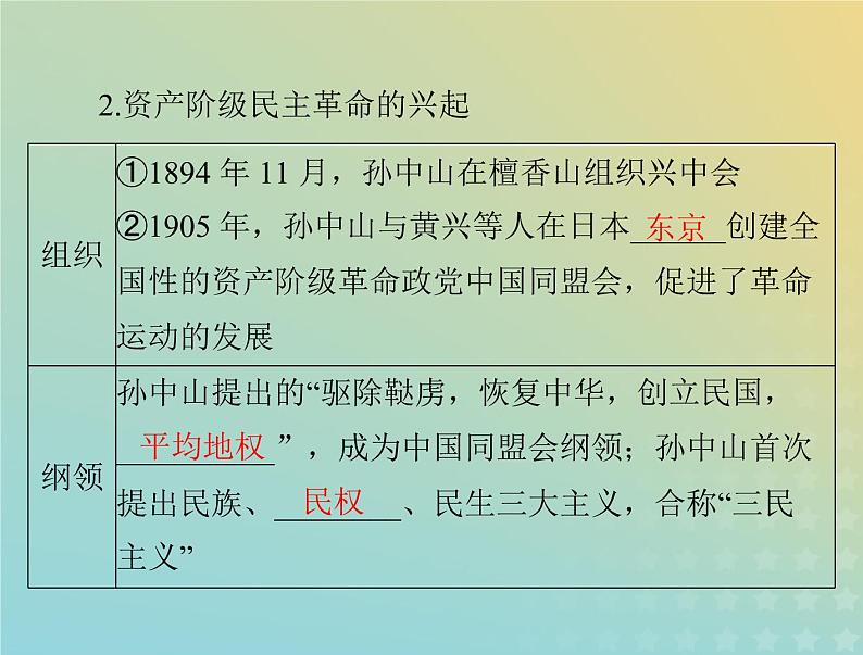 2023版新教材高考历史一轮总复习第六单元第19课辛亥革命课件部编版必修中外历史纲要上第5页