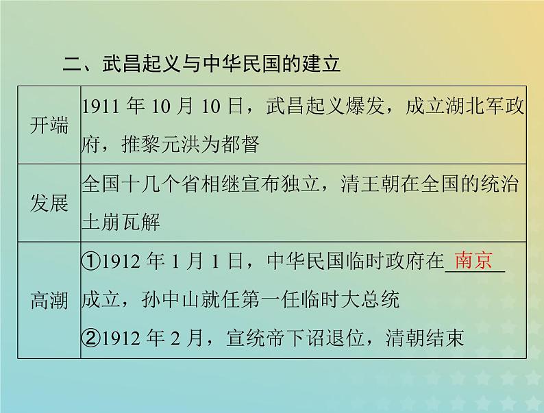 2023版新教材高考历史一轮总复习第六单元第19课辛亥革命课件部编版必修中外历史纲要上第7页