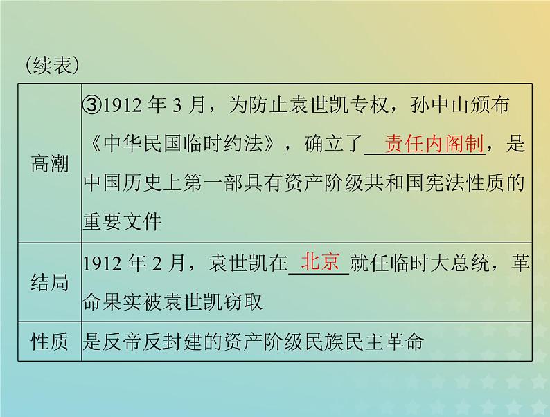 2023版新教材高考历史一轮总复习第六单元第19课辛亥革命课件部编版必修中外历史纲要上第8页