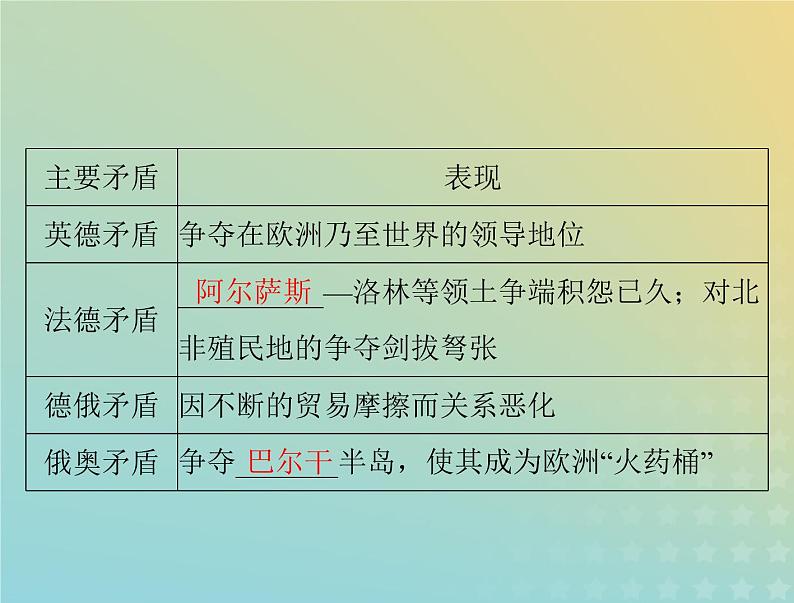 2023版新教材高考历史一轮总复习第七单元第14课第一次世界大战与战后国际秩序课件部编版必修中外历史纲要下第4页