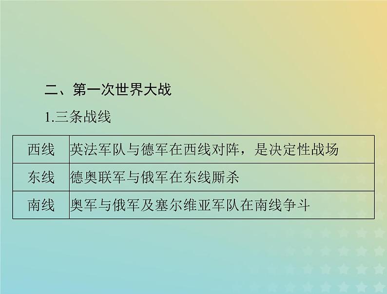 2023版新教材高考历史一轮总复习第七单元第14课第一次世界大战与战后国际秩序课件部编版必修中外历史纲要下第7页