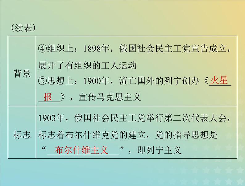 2023版新教材高考历史一轮总复习第七单元第15课十月革命的胜利与苏联的社会主义实践课件部编版必修中外历史纲要下第4页