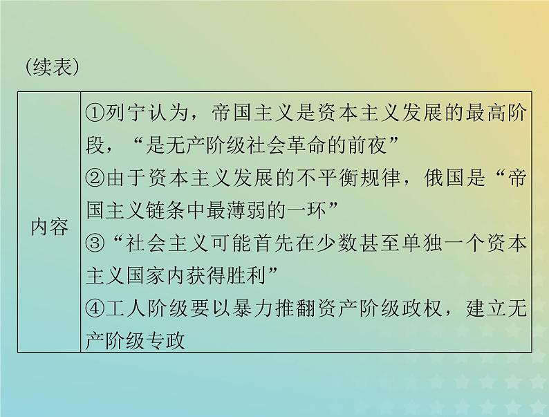 2023版新教材高考历史一轮总复习第七单元第15课十月革命的胜利与苏联的社会主义实践课件部编版必修中外历史纲要下第5页