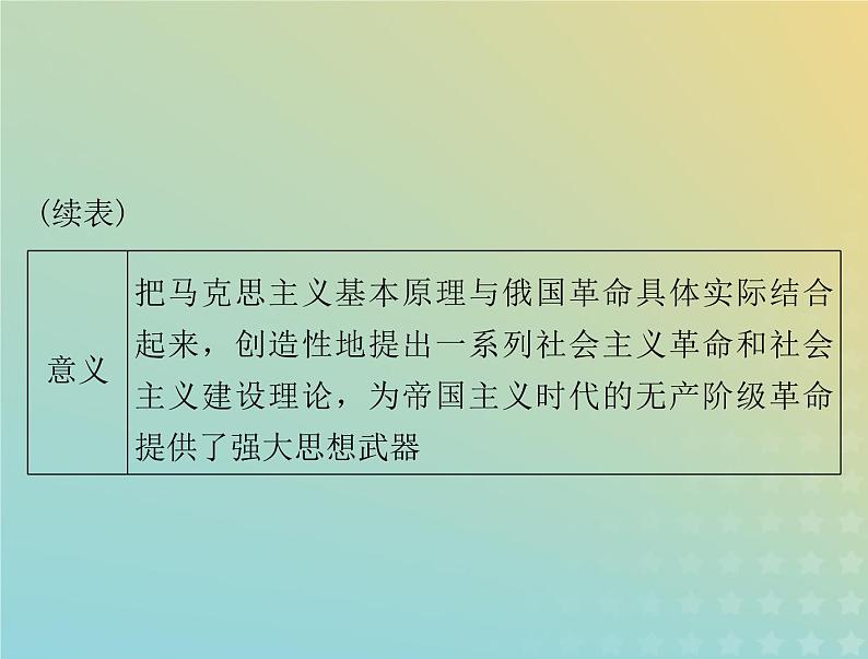 2023版新教材高考历史一轮总复习第七单元第15课十月革命的胜利与苏联的社会主义实践课件部编版必修中外历史纲要下第6页