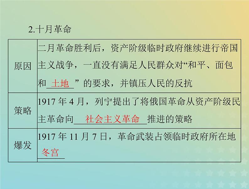 2023版新教材高考历史一轮总复习第七单元第15课十月革命的胜利与苏联的社会主义实践课件部编版必修中外历史纲要下第8页