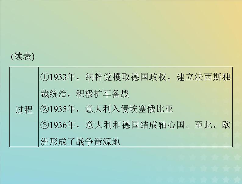 2023版新教材高考历史一轮总复习第七单元第17课第二次世界大战与战后国际秩序的形成课件部编版必修中外历史纲要下第7页