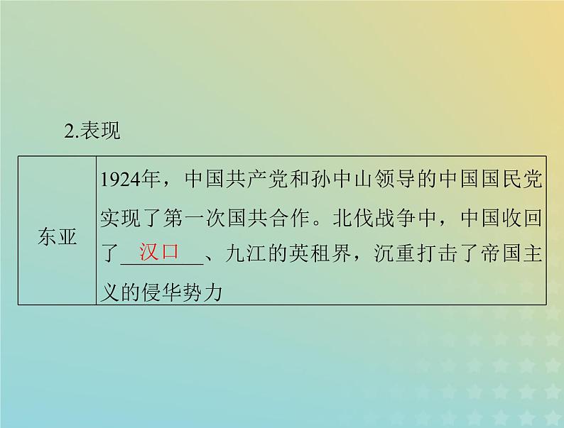 2023版新教材高考历史一轮总复习第七单元第16课亚非拉民族民主运动的高涨课件部编版必修中外历史纲要下第4页