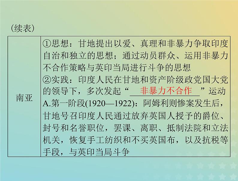 2023版新教材高考历史一轮总复习第七单元第16课亚非拉民族民主运动的高涨课件部编版必修中外历史纲要下第6页