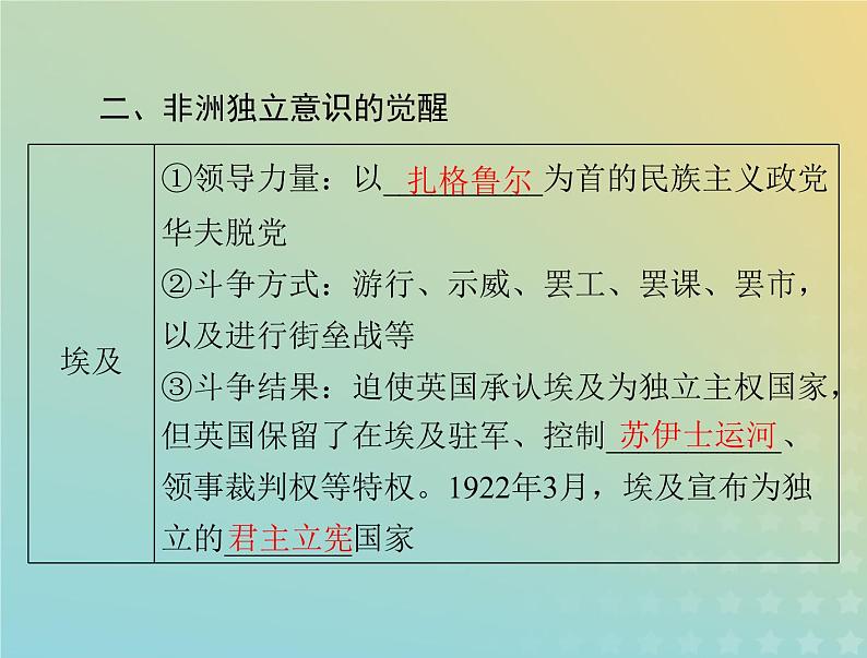 2023版新教材高考历史一轮总复习第七单元第16课亚非拉民族民主运动的高涨课件部编版必修中外历史纲要下第8页