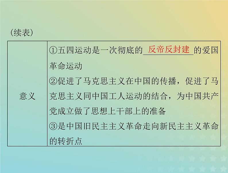 2023版新教材高考历史一轮总复习第七单元第21课五四运动与中国共产党的诞生课件部编版必修中外历史纲要上第5页