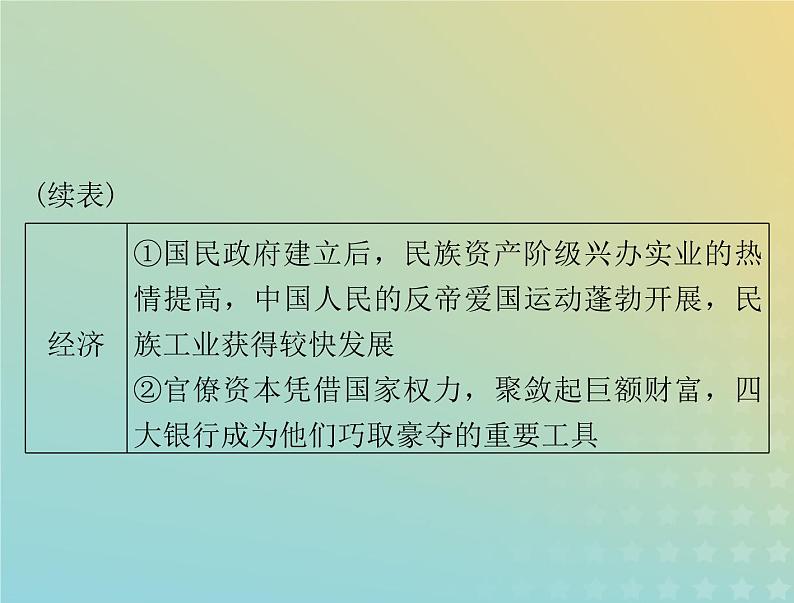 2023版新教材高考历史一轮总复习第七单元第22课南京国民政府的统治和中国共产党开辟革命新道路课件部编版必修中外历史纲要上第4页