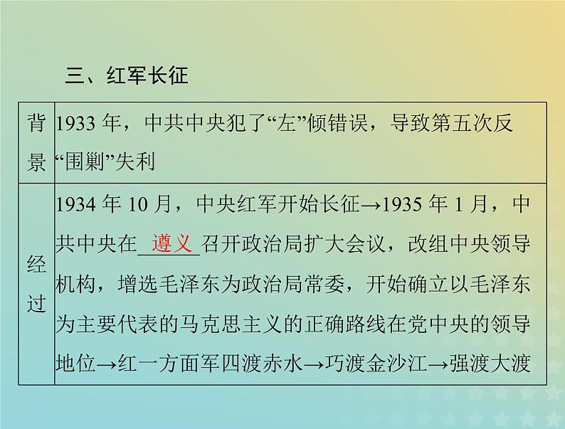 2023版新教材高考历史一轮总复习第七单元第22课南京国民政府的统治和中国共产党开辟革命新道路课件部编版必修中外历史纲要上第8页