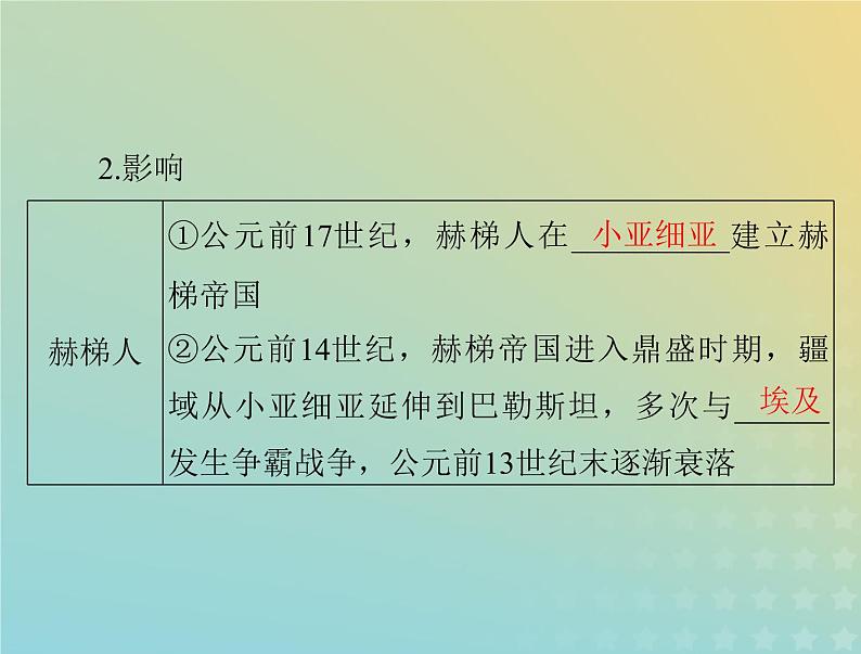 2023版新教材高考历史一轮总复习第三单元第6课古代人类的迁徙和区域文化的形成课件部编版选择性必修3第4页