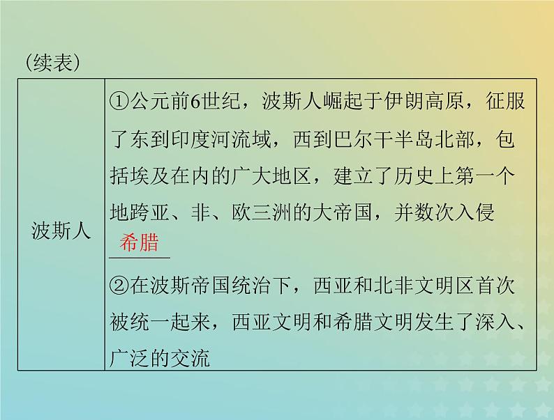 2023版新教材高考历史一轮总复习第三单元第6课古代人类的迁徙和区域文化的形成课件部编版选择性必修3第5页