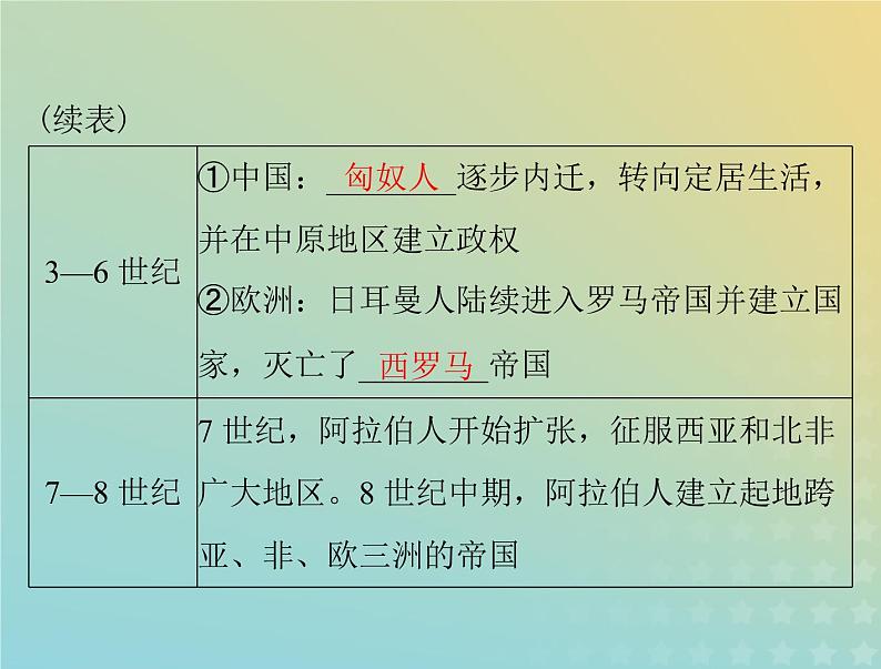 2023版新教材高考历史一轮总复习第三单元第6课古代人类的迁徙和区域文化的形成课件部编版选择性必修3第8页