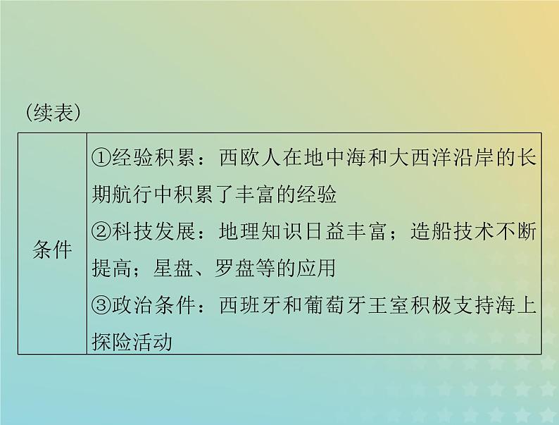 2023版新教材高考历史一轮总复习第三单元第6课全球航路的开辟课件部编版必修中外历史纲要下第5页