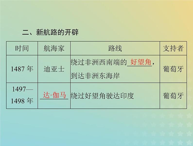 2023版新教材高考历史一轮总复习第三单元第6课全球航路的开辟课件部编版必修中外历史纲要下第6页