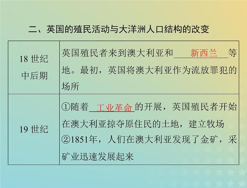 2023版新教材高考历史一轮总复习第三单元第7课近代殖民活动和人口的跨地域转移课件部编版选择性必修307