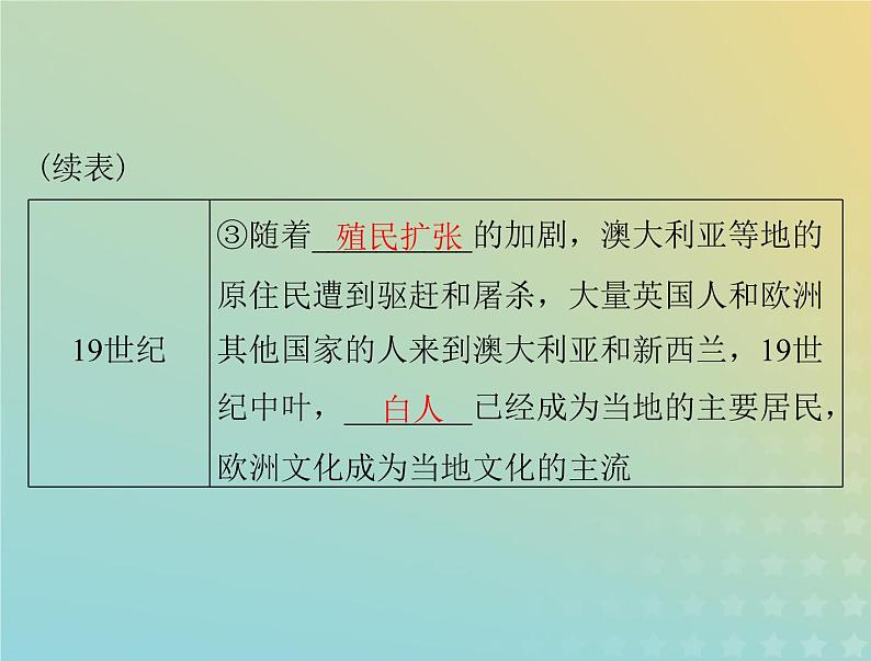 2023版新教材高考历史一轮总复习第三单元第7课近代殖民活动和人口的跨地域转移课件部编版选择性必修308