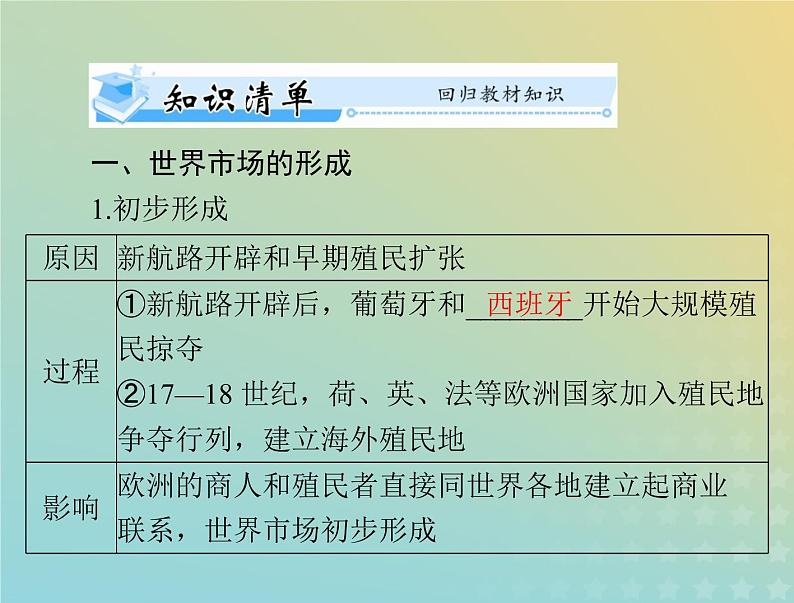 2023版新教材高考历史一轮总复习第三单元第8课世界市场与商业贸易课件部编版选择性必修2第3页