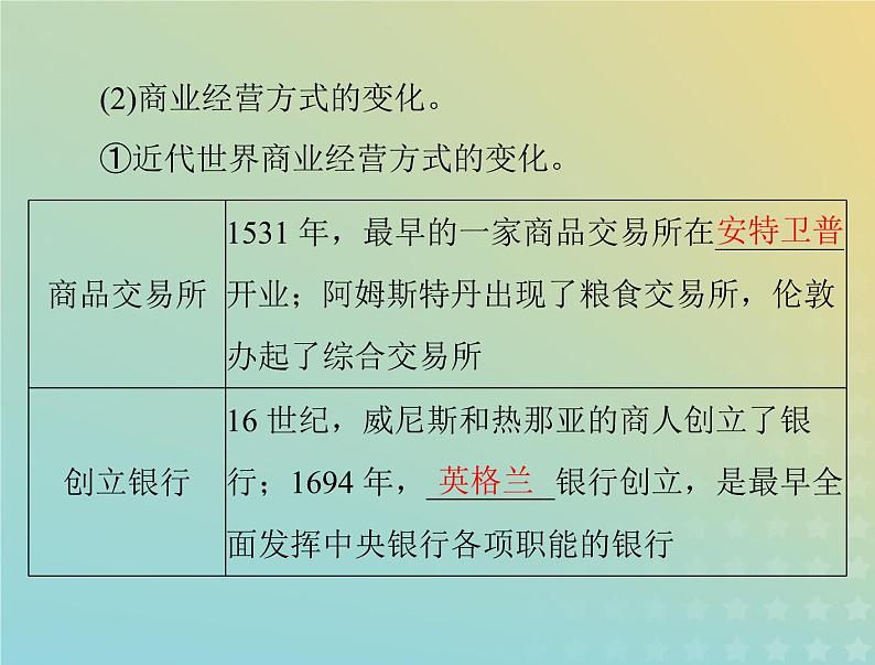 2023版新教材高考历史一轮总复习第三单元第8课世界市场与商业贸易课件部编版选择性必修2第7页