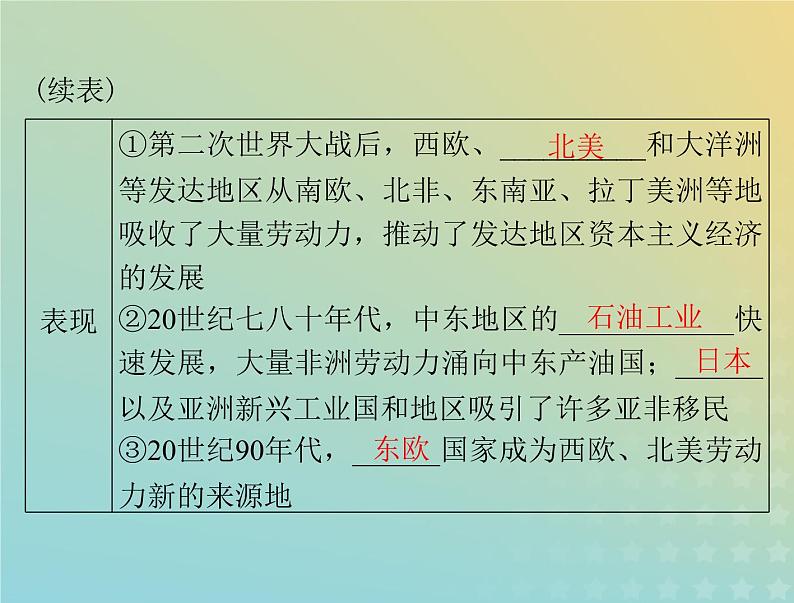 2023版新教材高考历史一轮总复习第三单元第8课现代社会的移民和多元文化课件部编版选择性必修304