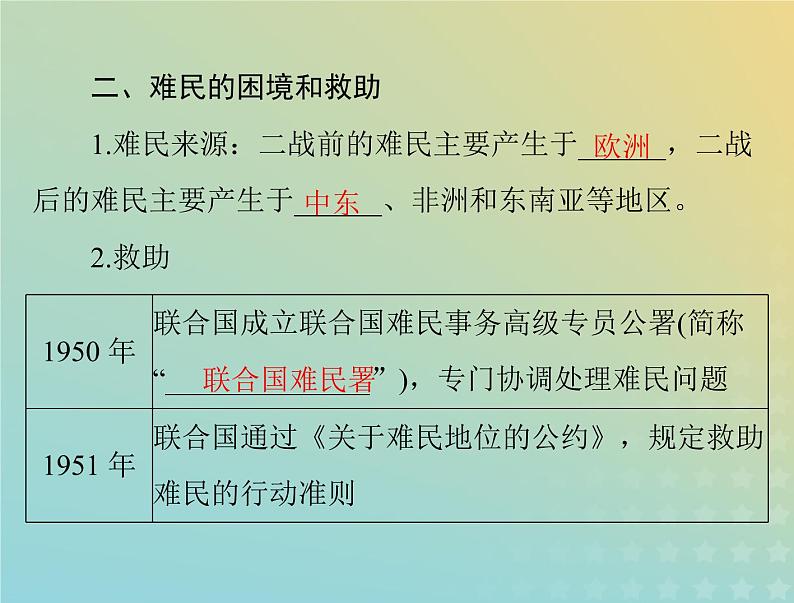 2023版新教材高考历史一轮总复习第三单元第8课现代社会的移民和多元文化课件部编版选择性必修306