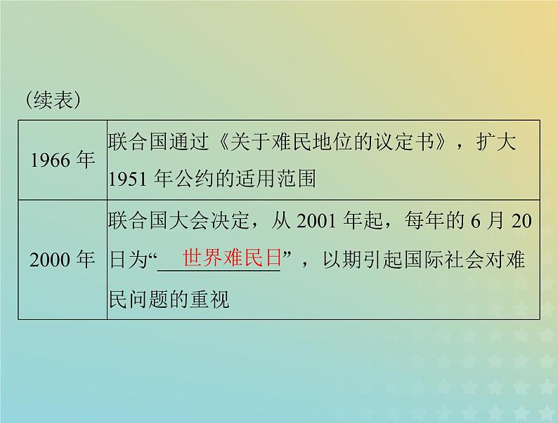 2023版新教材高考历史一轮总复习第三单元第8课现代社会的移民和多元文化课件部编版选择性必修307